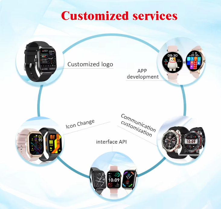 Custom TENS & EMS Smartwatches