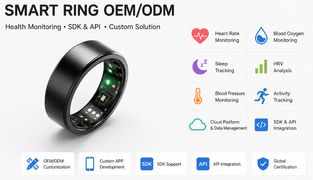 Smart Ring OEM Manufacturer with SDK  API Integration