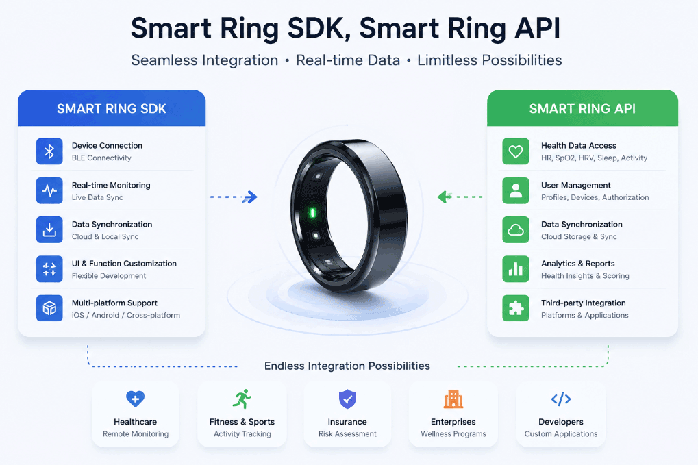 Custom Smart Ring SDK & API Solutions