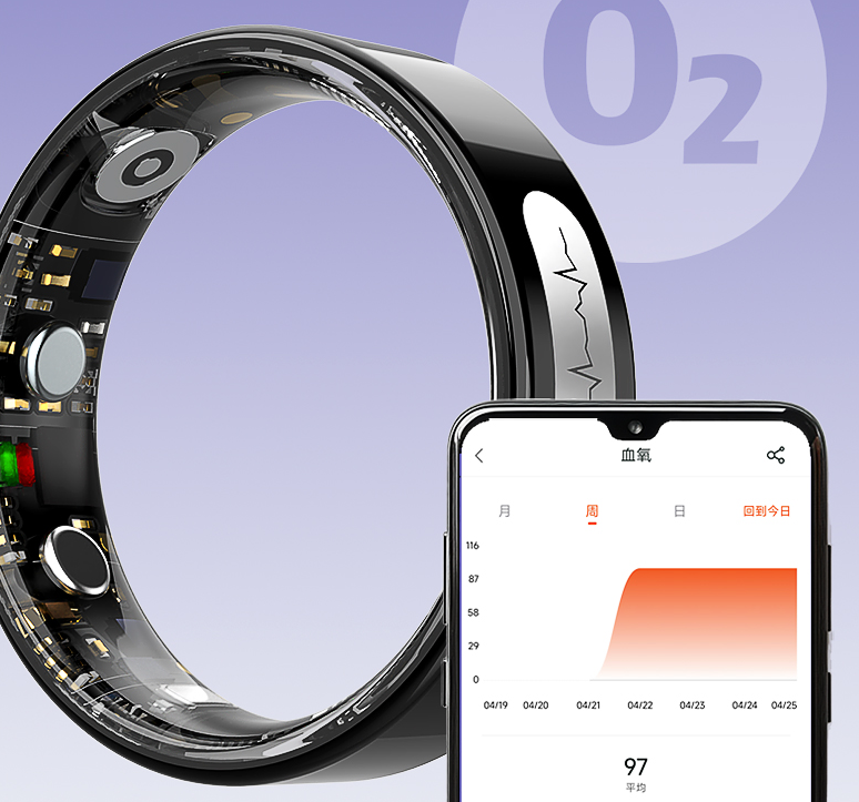 Smart Ring