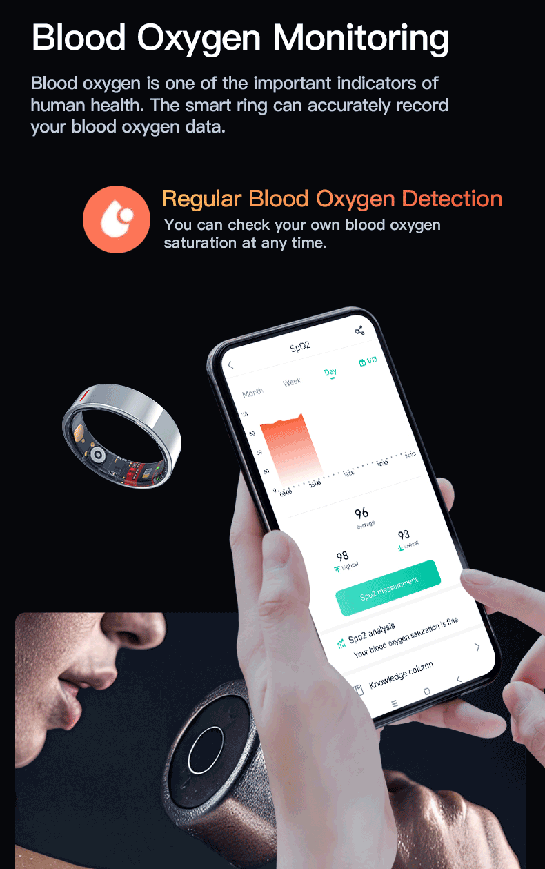 Smart Ring Prototype Development