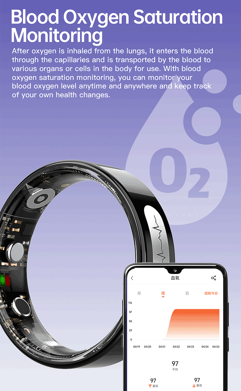 Health Monitoring Smart Ring OEM